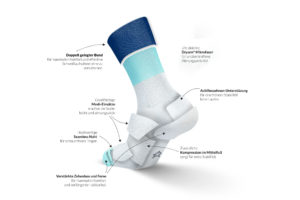 Triathlon Socke Incylence Features